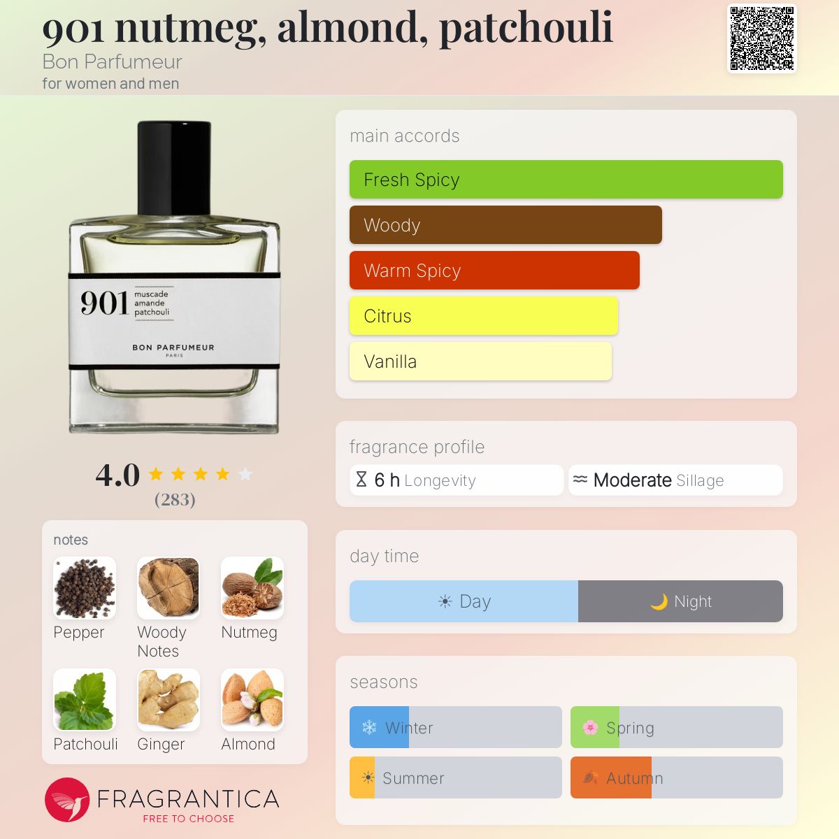 Fragrantica image 5