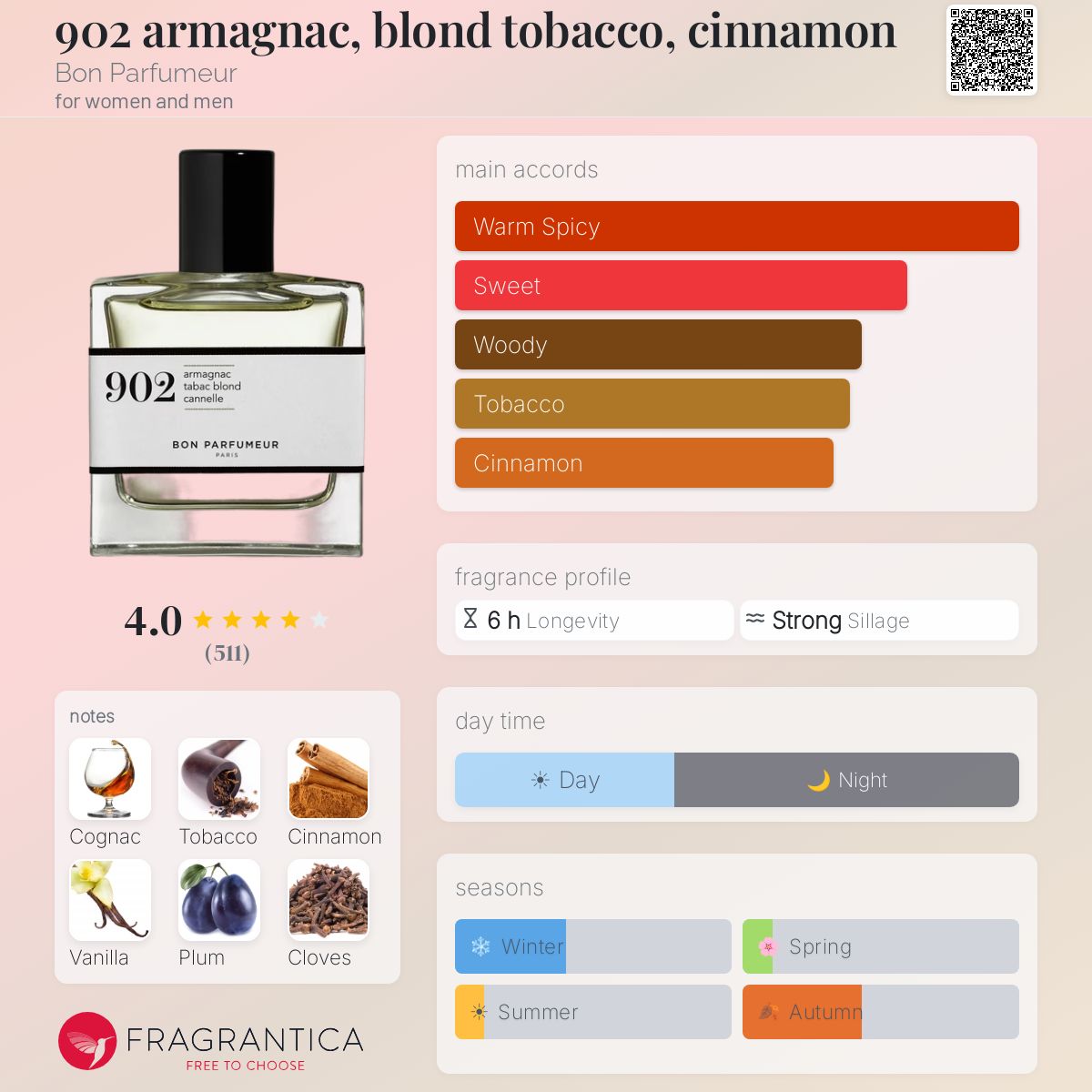 902 armagnac, blond tobacco, cinnamon Bon Parfumeur perfume