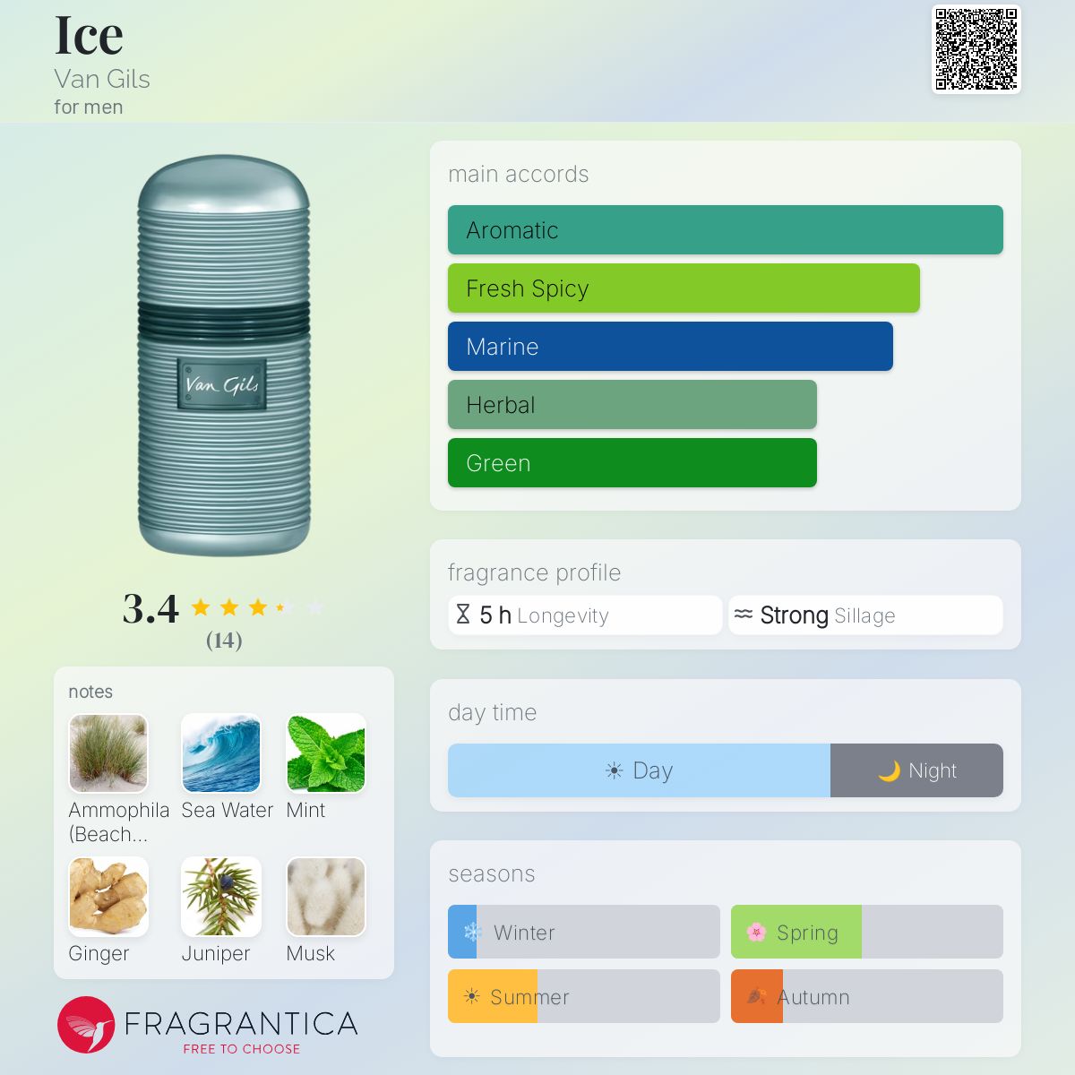 Fragrantica image 5