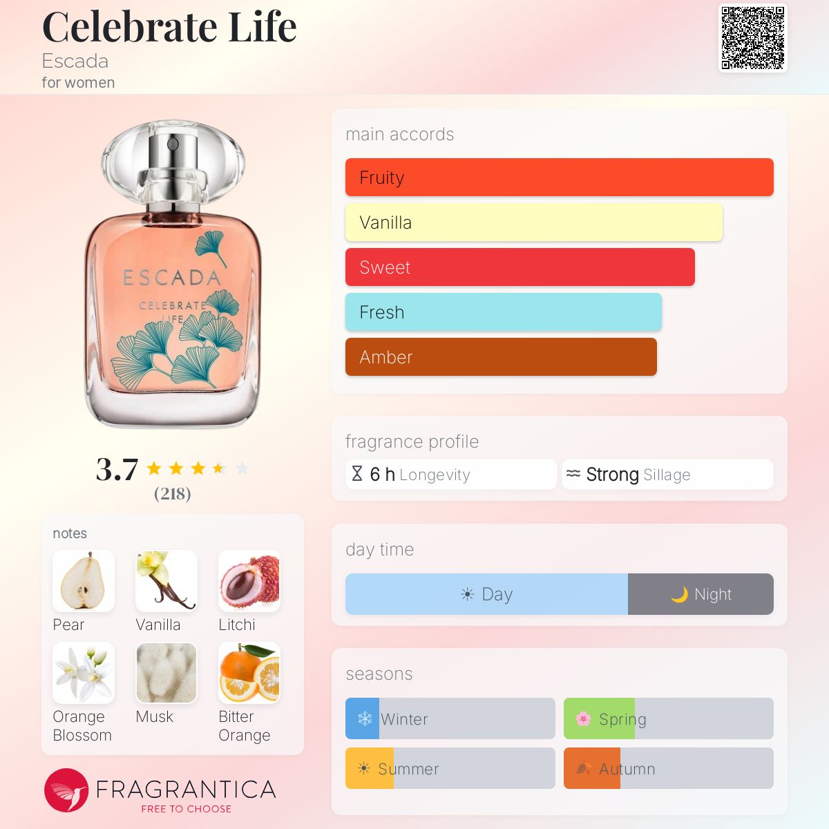 Fragrantica image 5