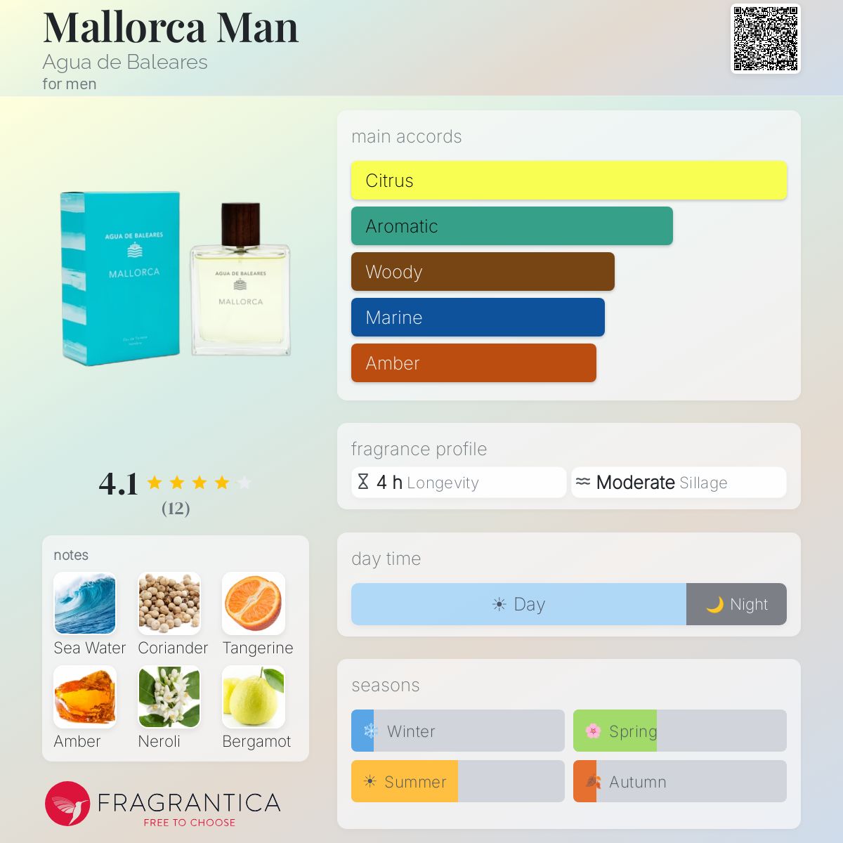 Fragrantica image 5