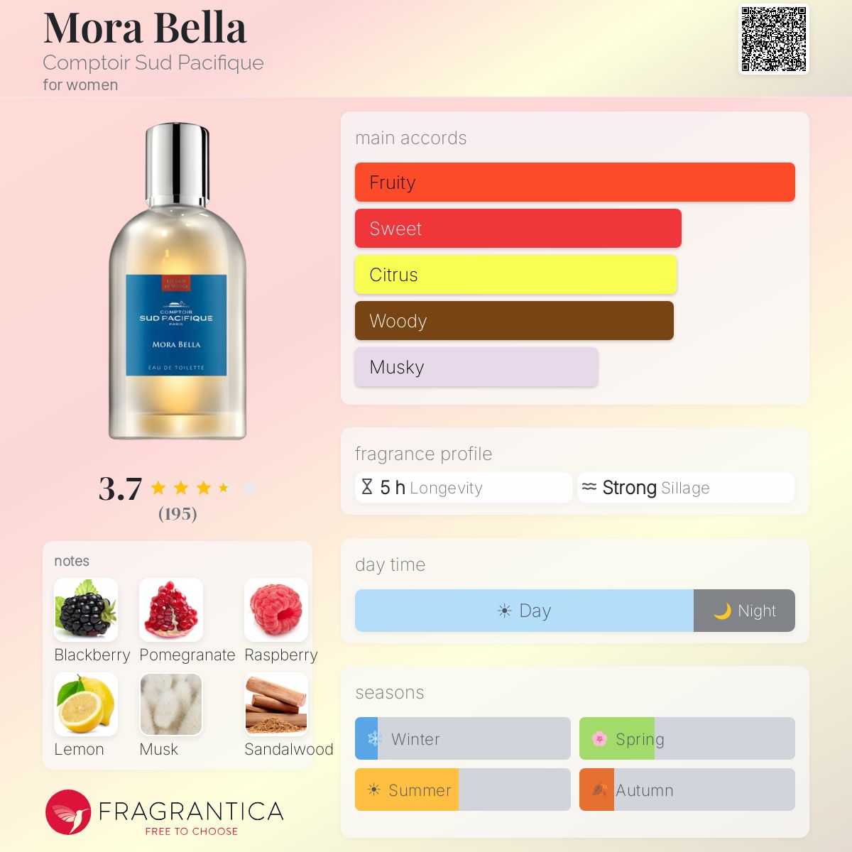 Fragrantica image 5