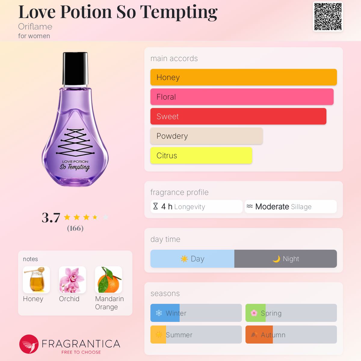 Perfumes Duty Free Review SCANDAL ABSOLU 80ML EDP