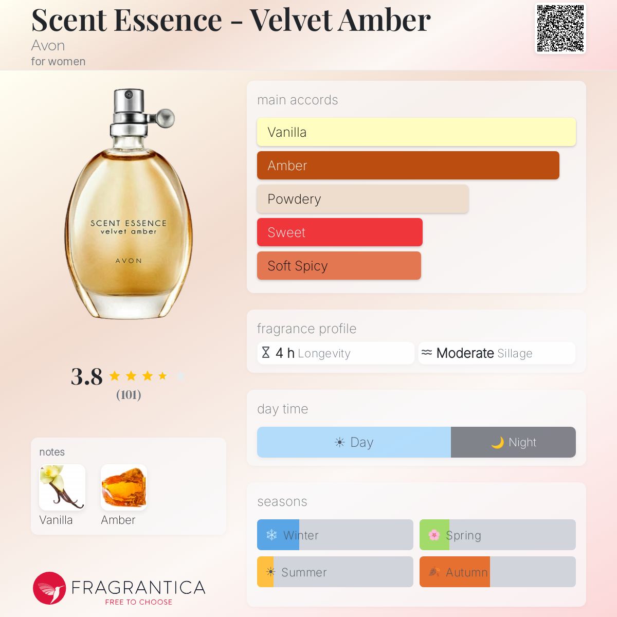 Fragrantica image 5