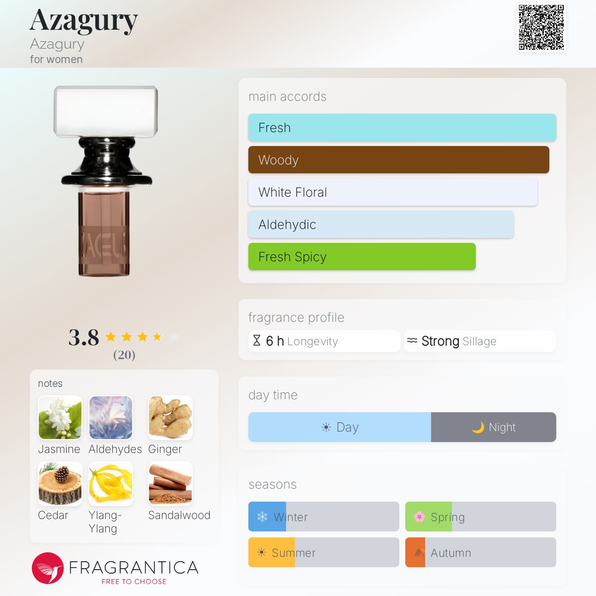 Fragrantica image 5