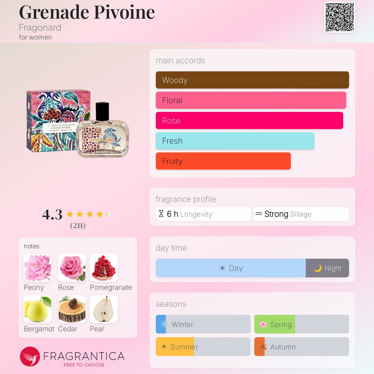 Profile card