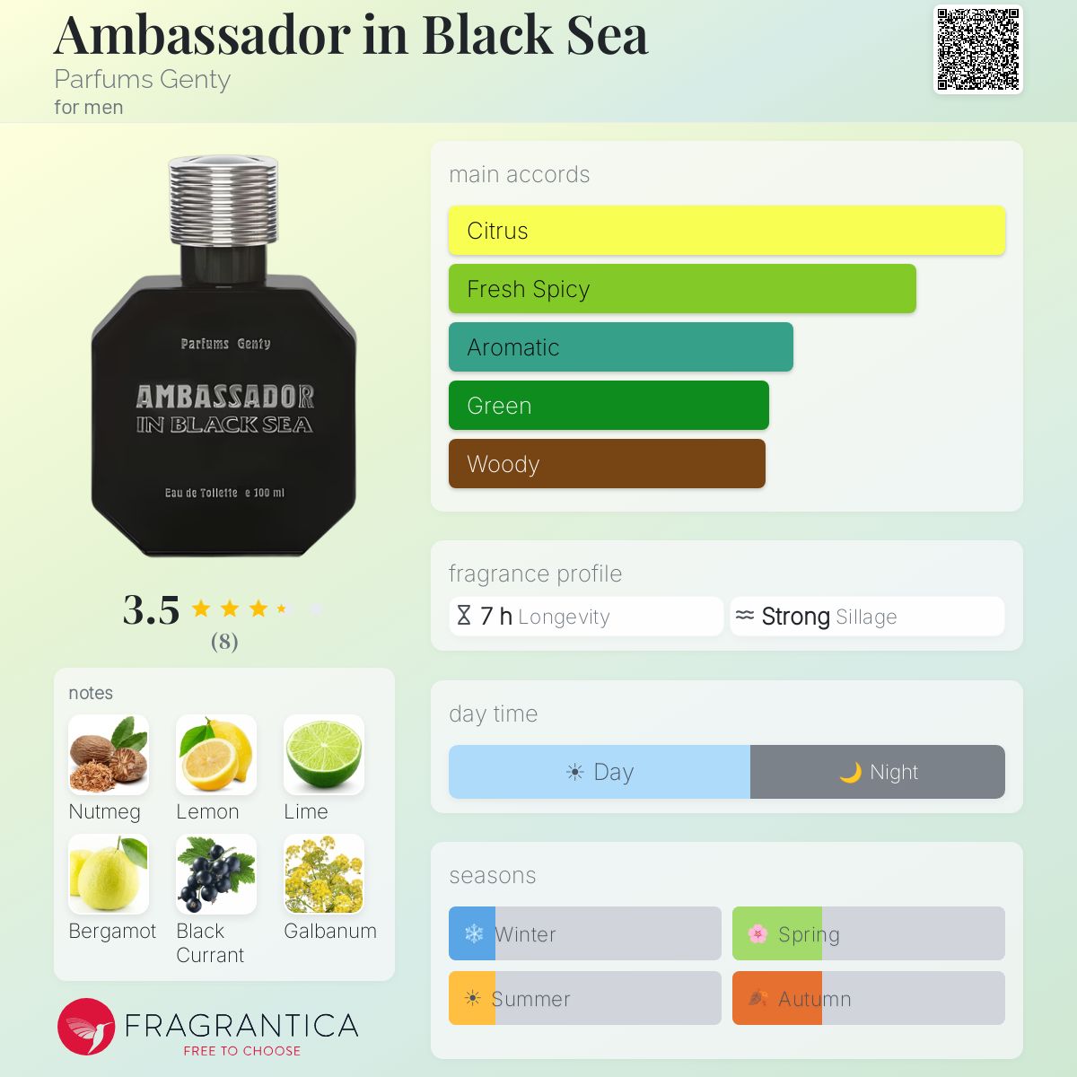 Fragrantica image 5