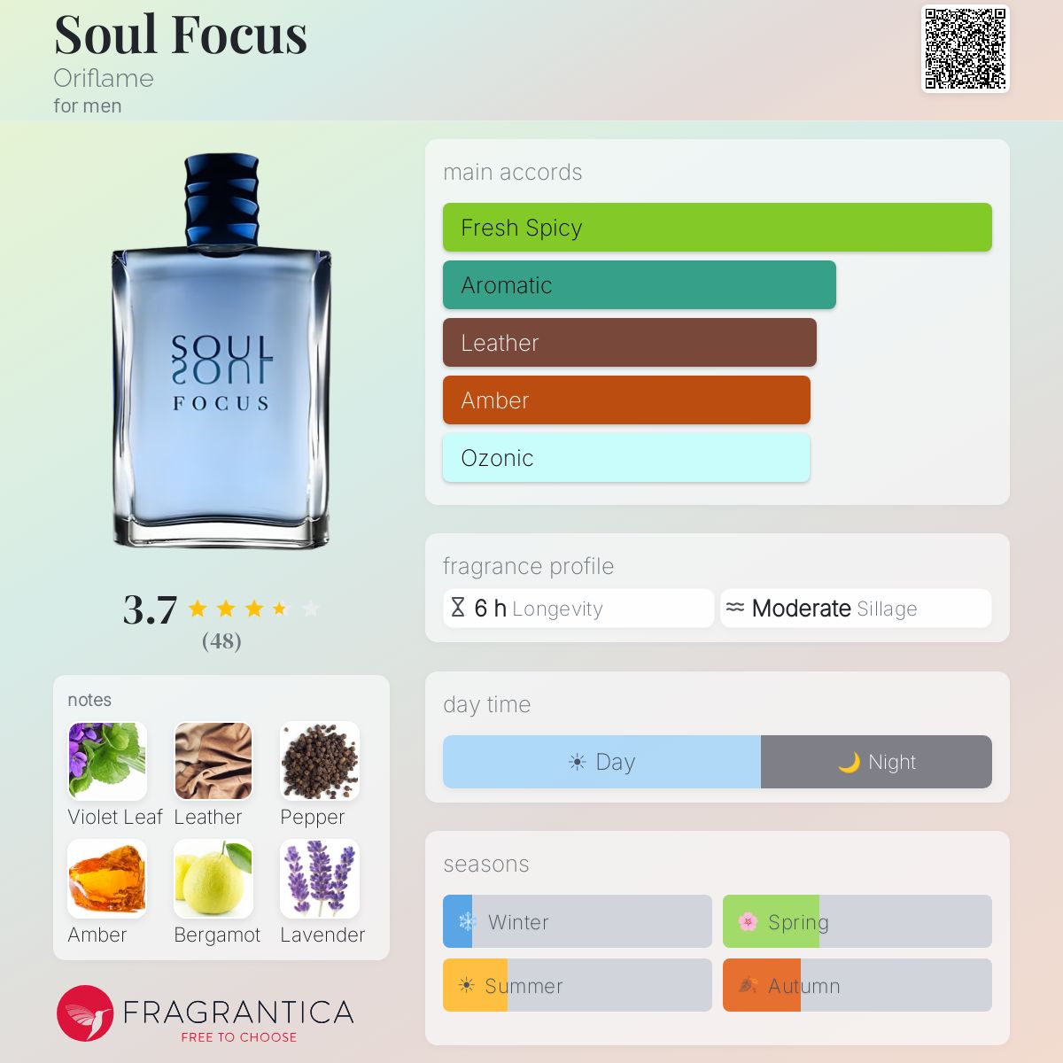 Profile card