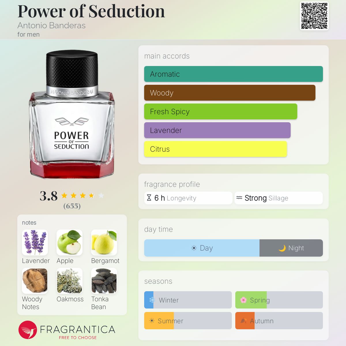 Fragrantica image 5