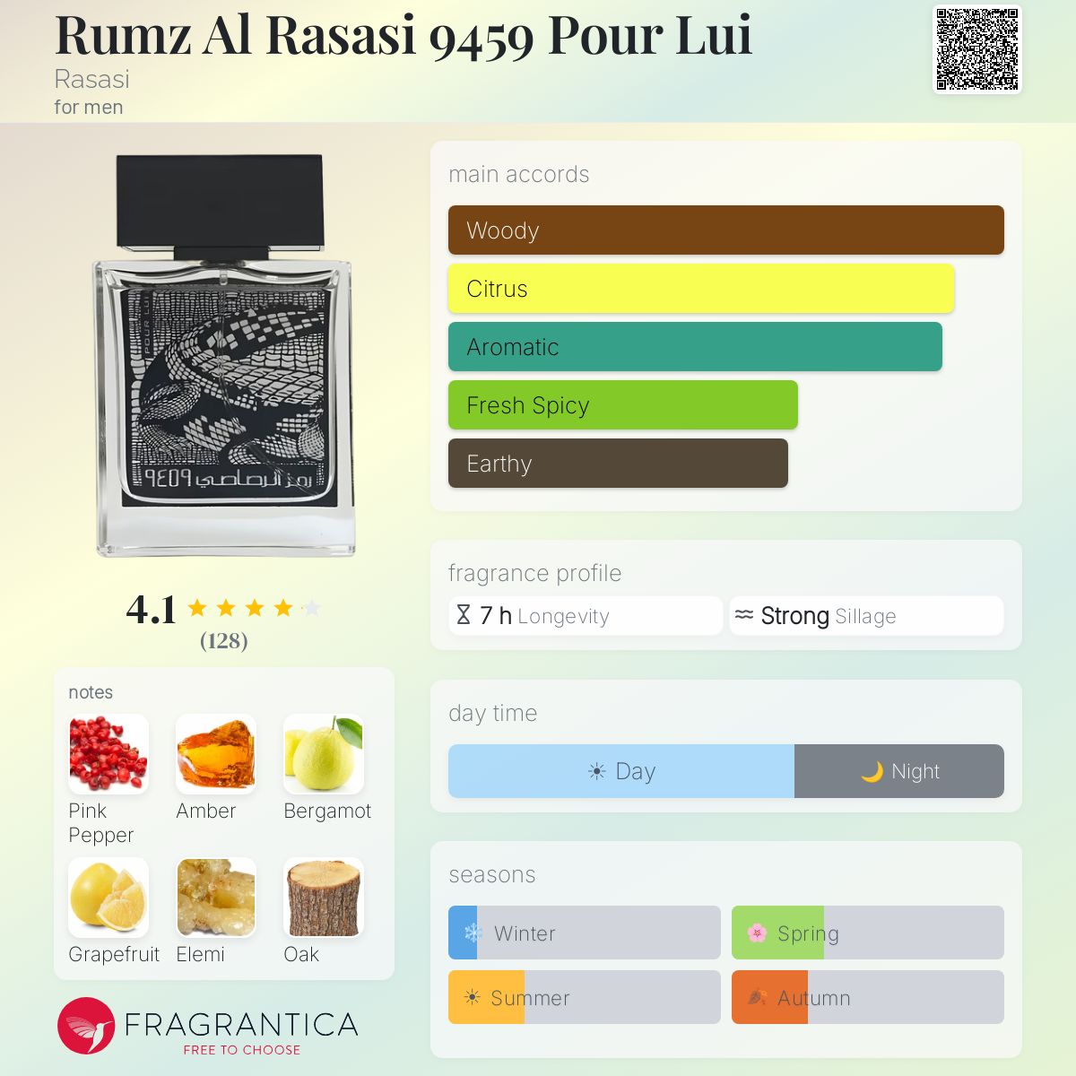 Profile card