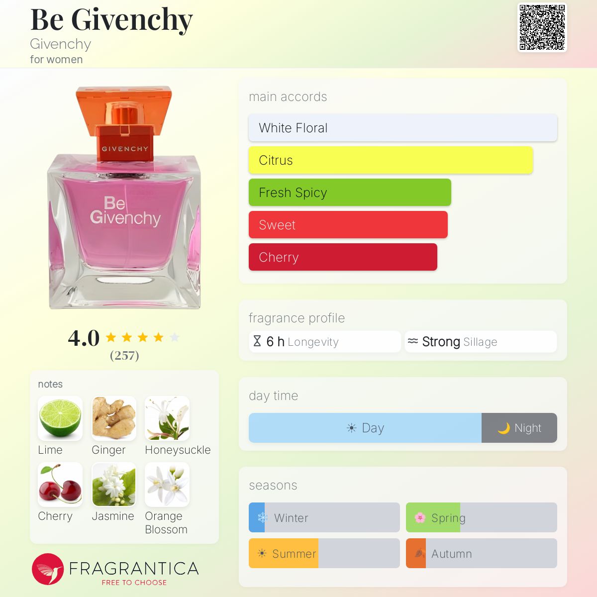 Fragrantica image 5