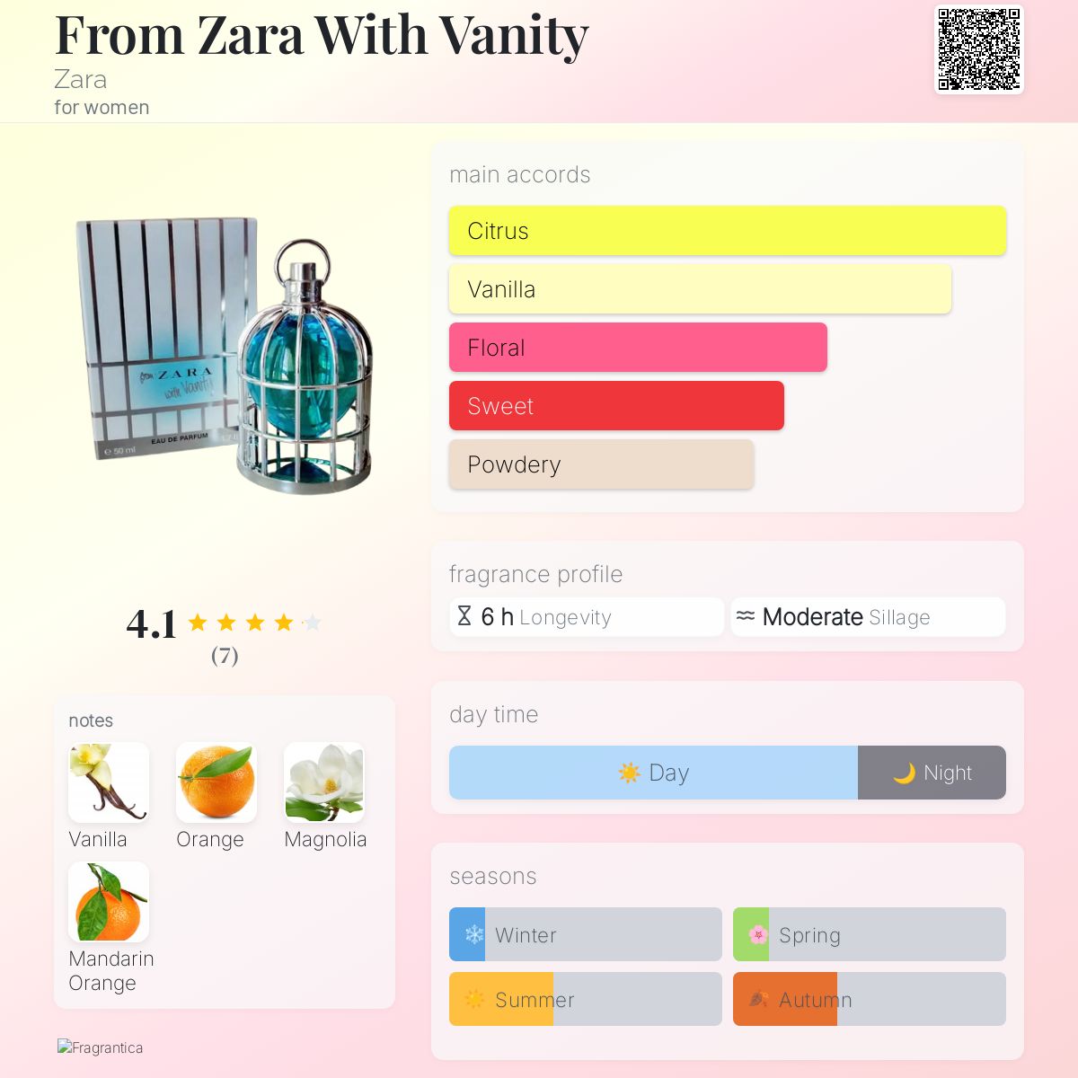 From Zara With Vanity Zara perfume a fragrance for women 2014