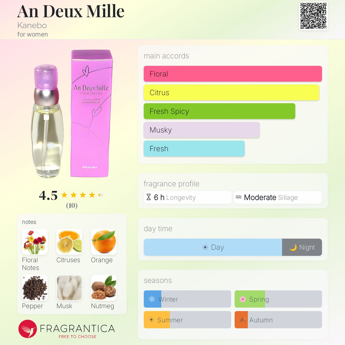An Deux Mille Kanebo perfume - a fragrance for women 1999