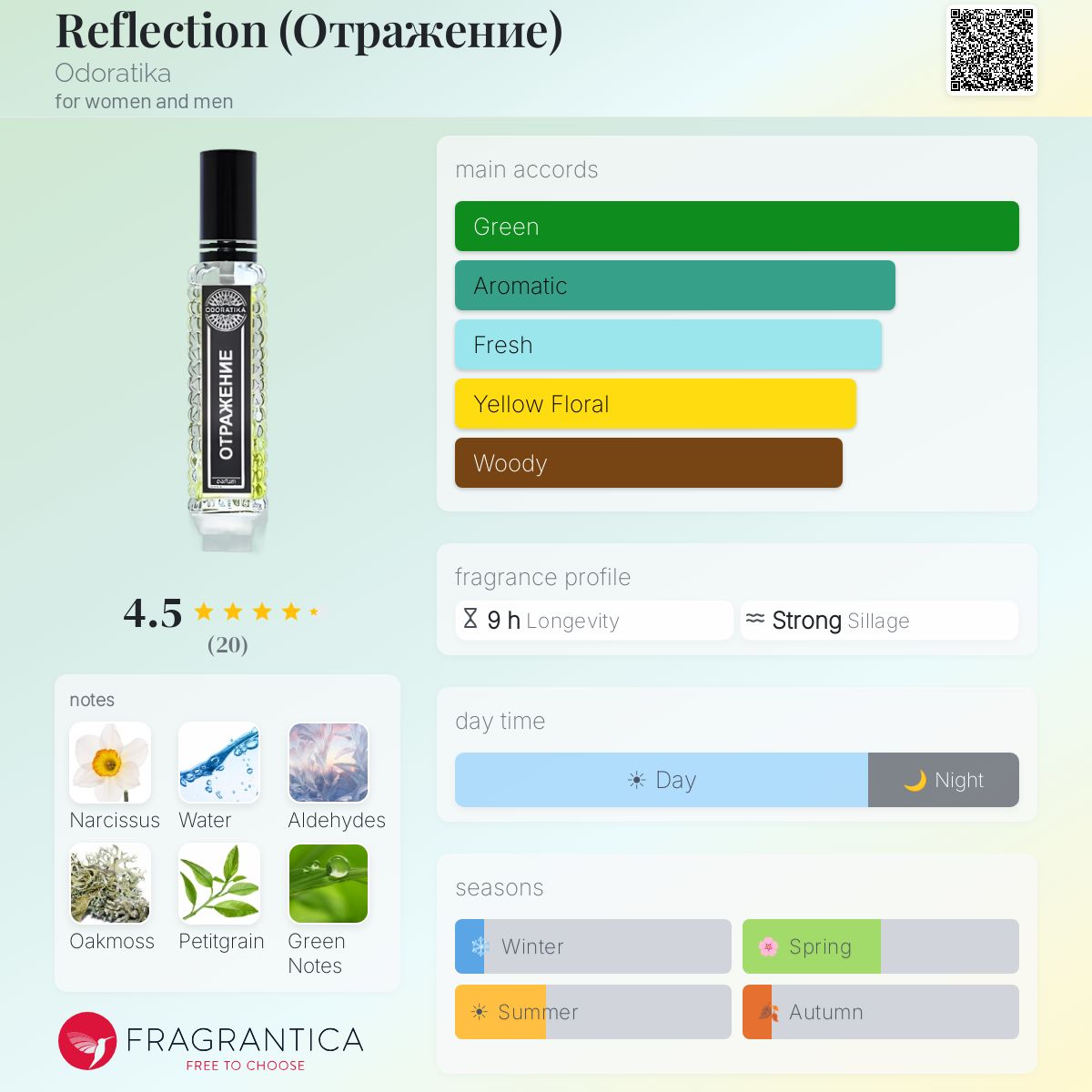 Fragrantica image 5