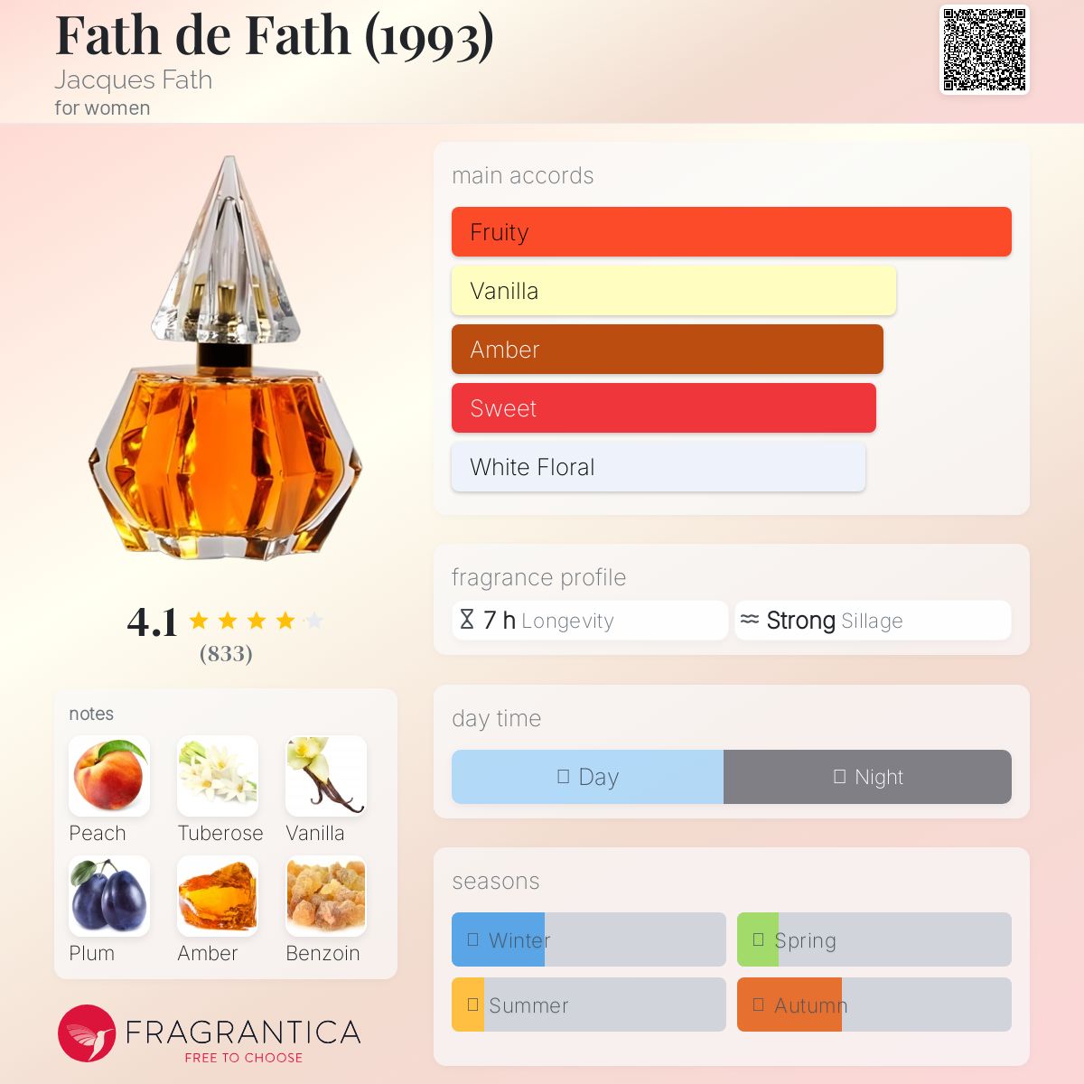 ファス デ ファス ビジュー ドゥ パルファム ジャック ファス 1953