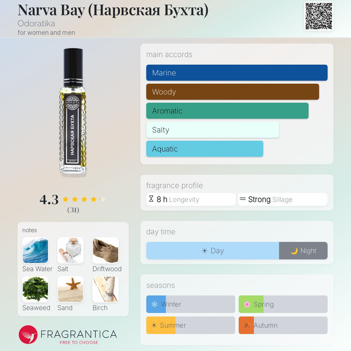 Fragrantica image 5