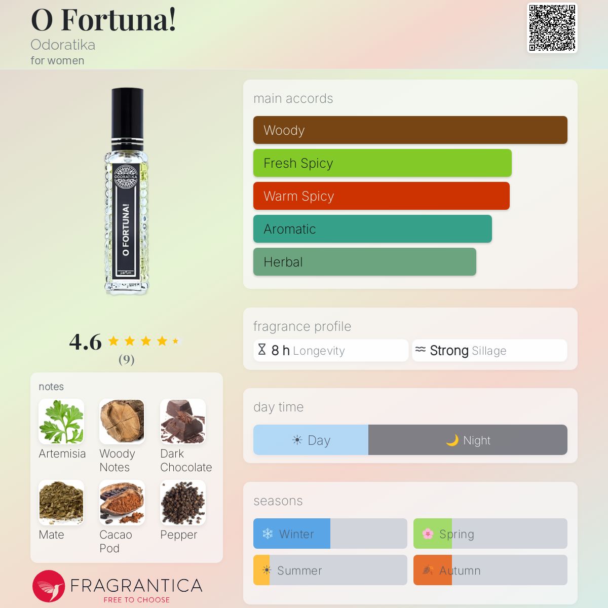 Fragrantica image 5
