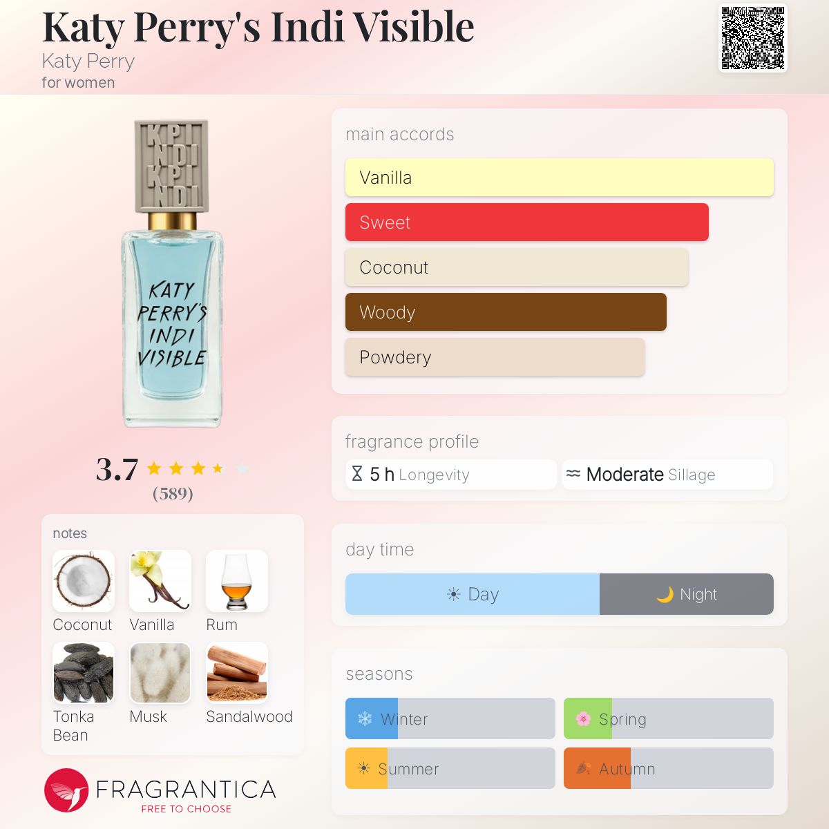 Fragrantica image 5