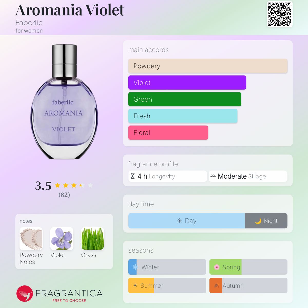 Fragrantica image 5