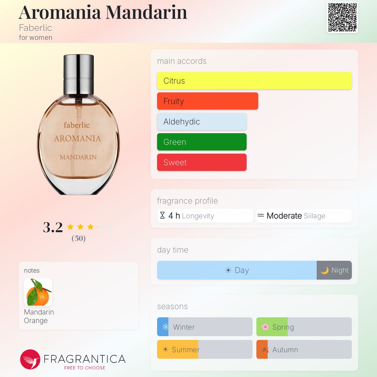 Fragrantica image 5