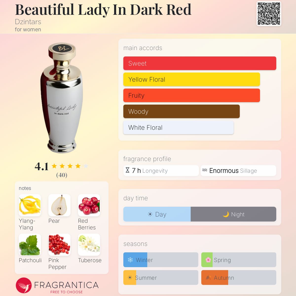 Profile card