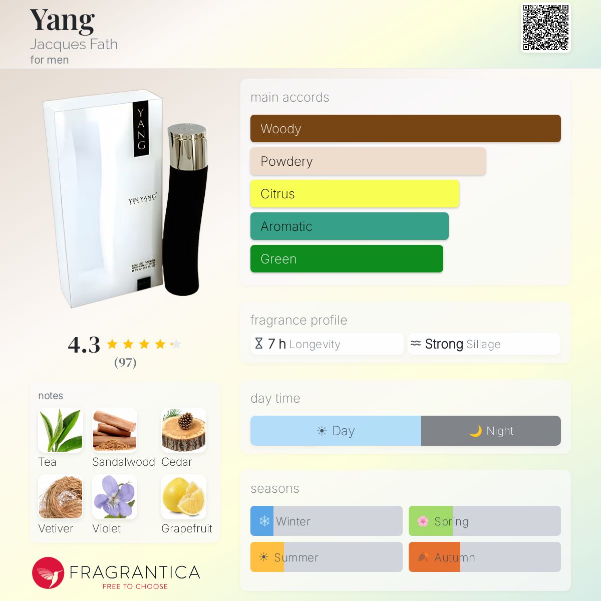 Profile card