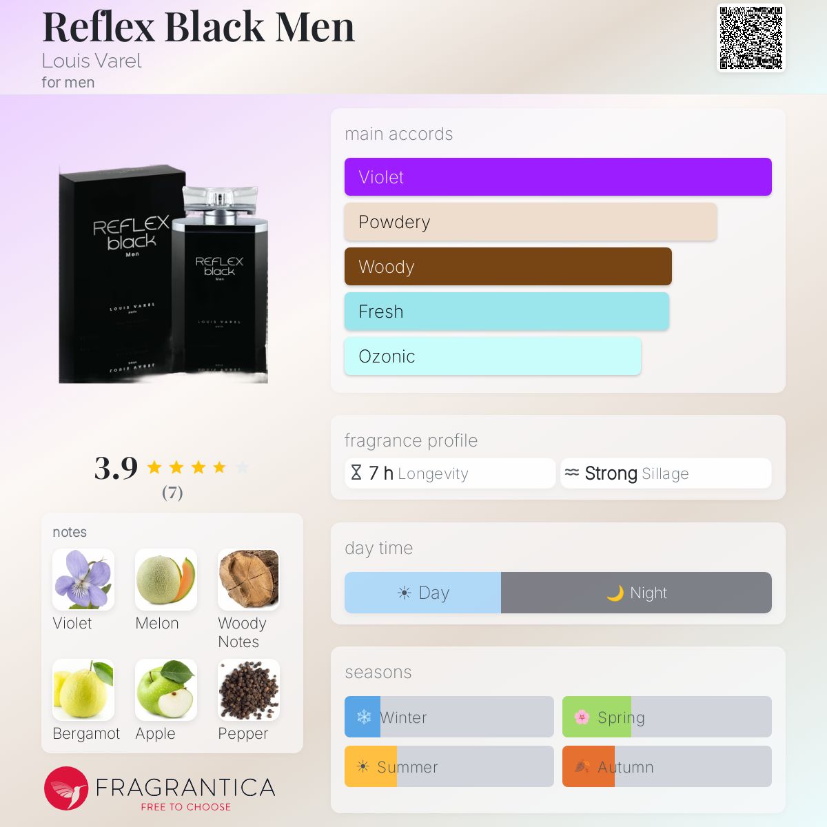 Fragrantica image 5