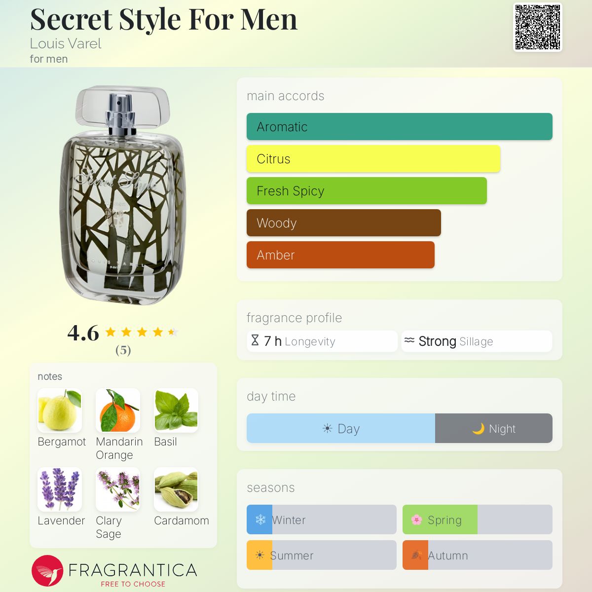 Fragrantica image 5