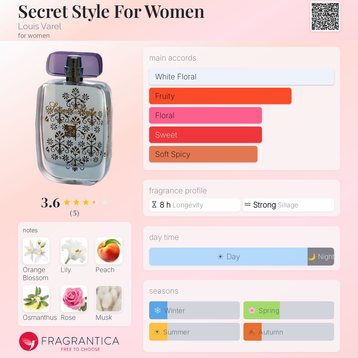 Fragrantica image 5