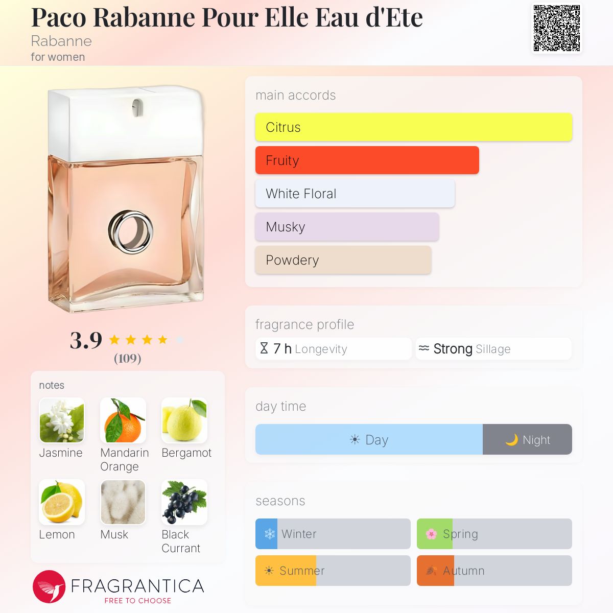 Fragrantica image 5