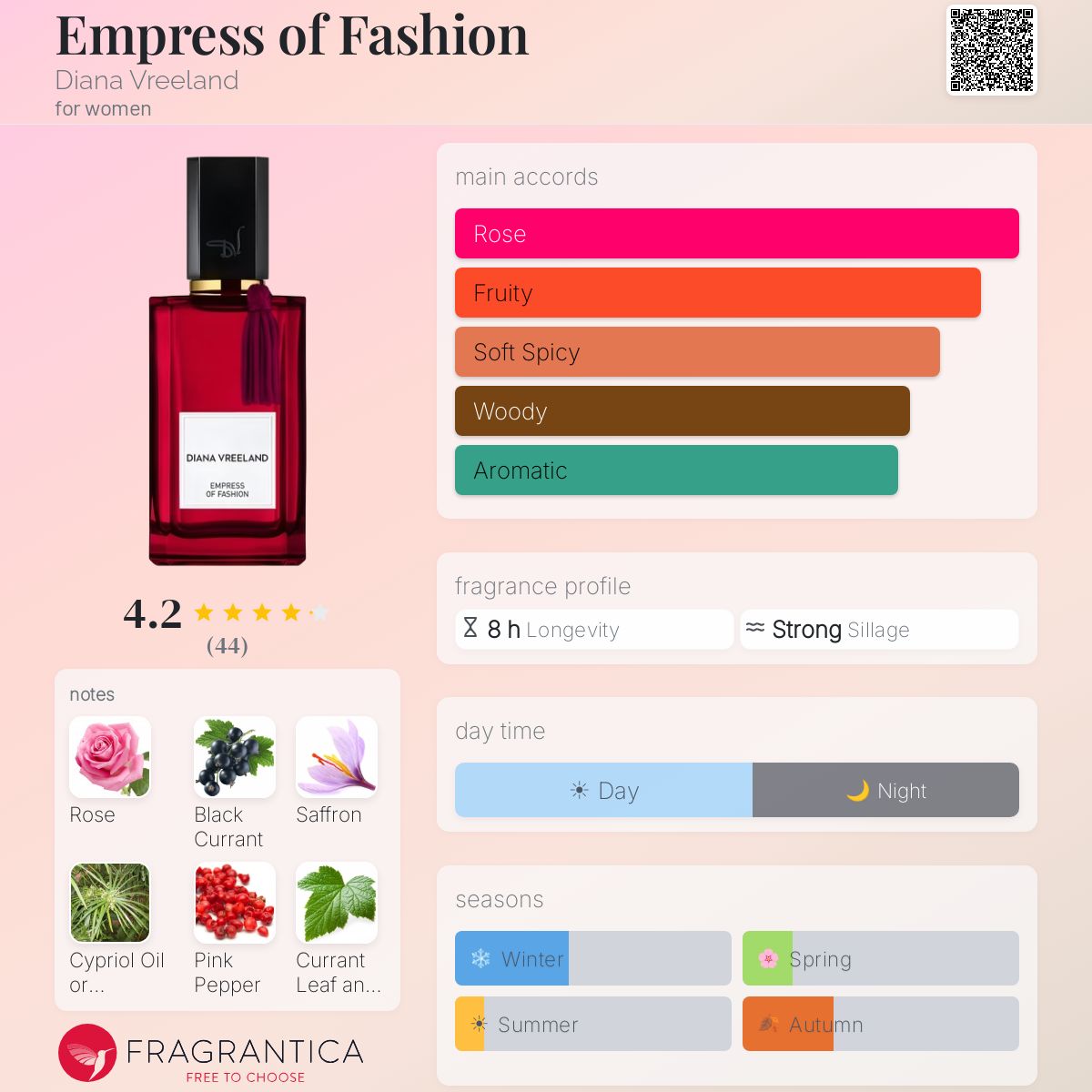 Fragrantica image 5