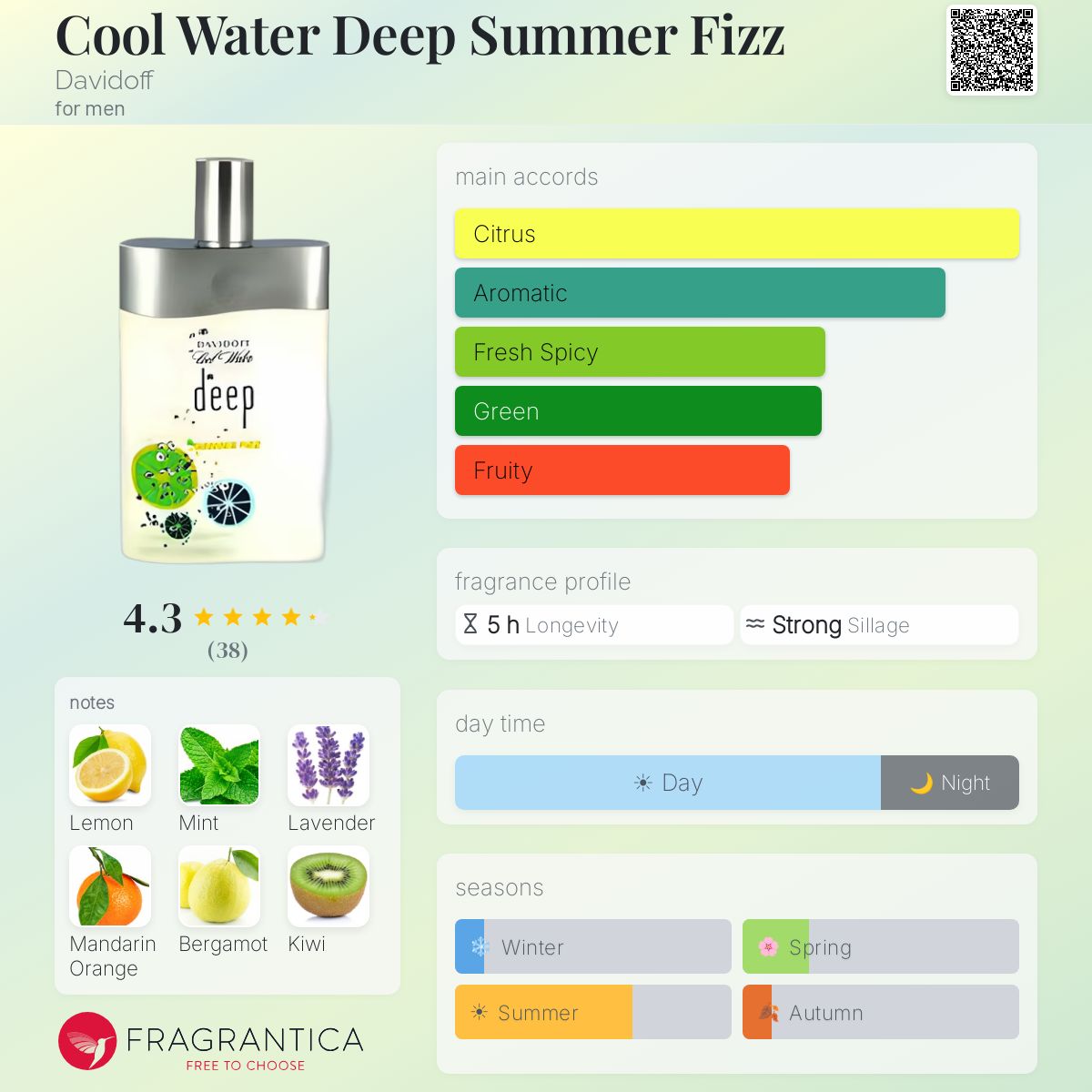 Fragrantica image 5