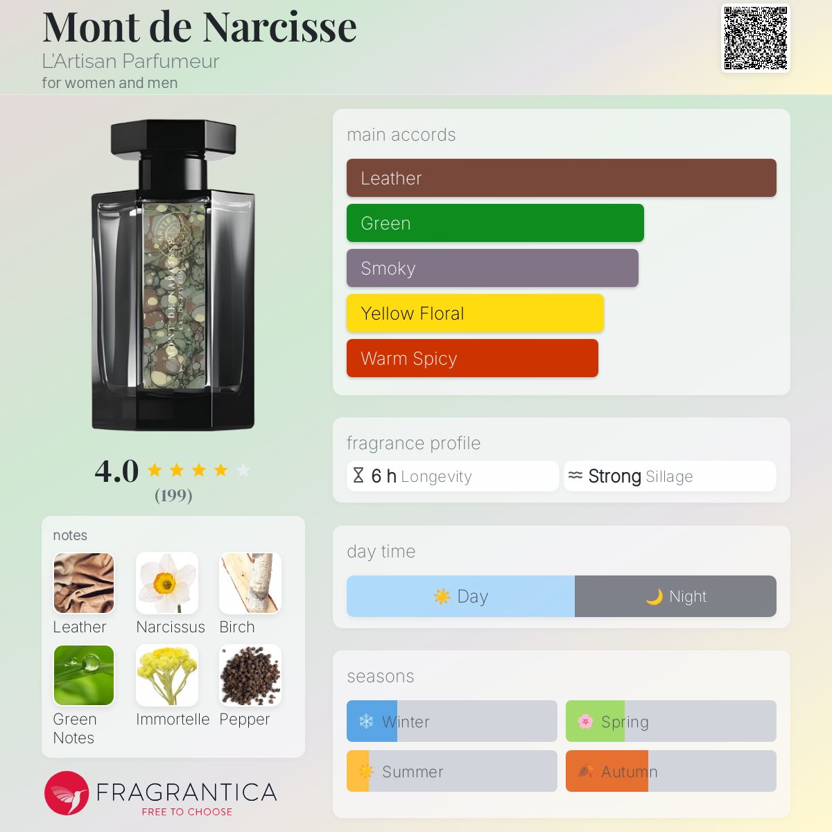 【CHO】ラルチザンパフューム　MONT DE NARCISSE Mont de Narcisse L'Artisan Parfumeur perfume - a