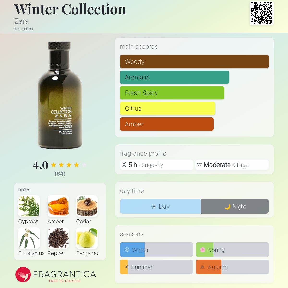 Fragrantica image 5