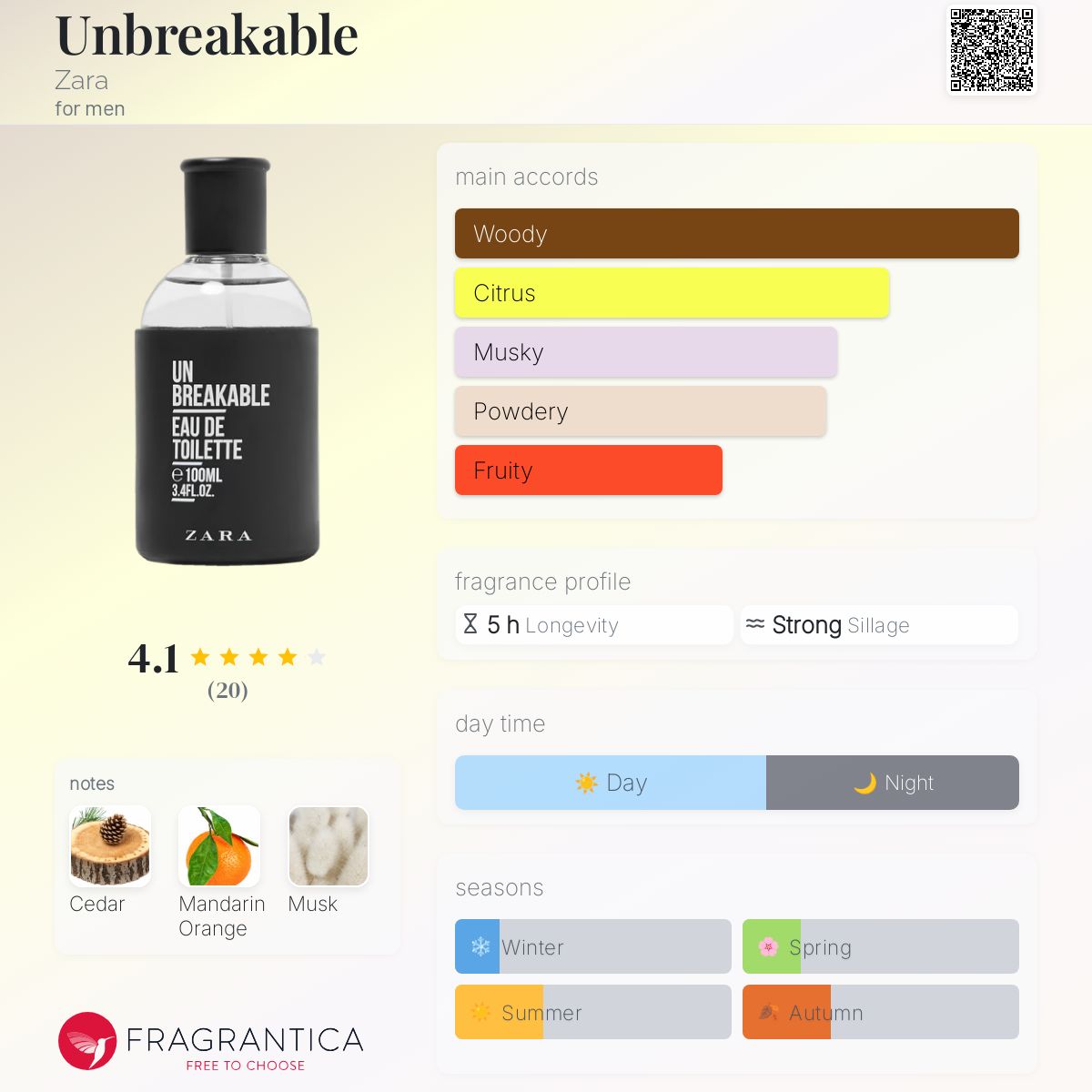 Unbreakable Zara cologne - a fragrance for men 2018