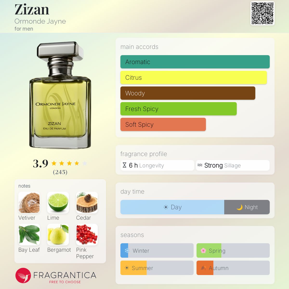 Fragrantica image 5