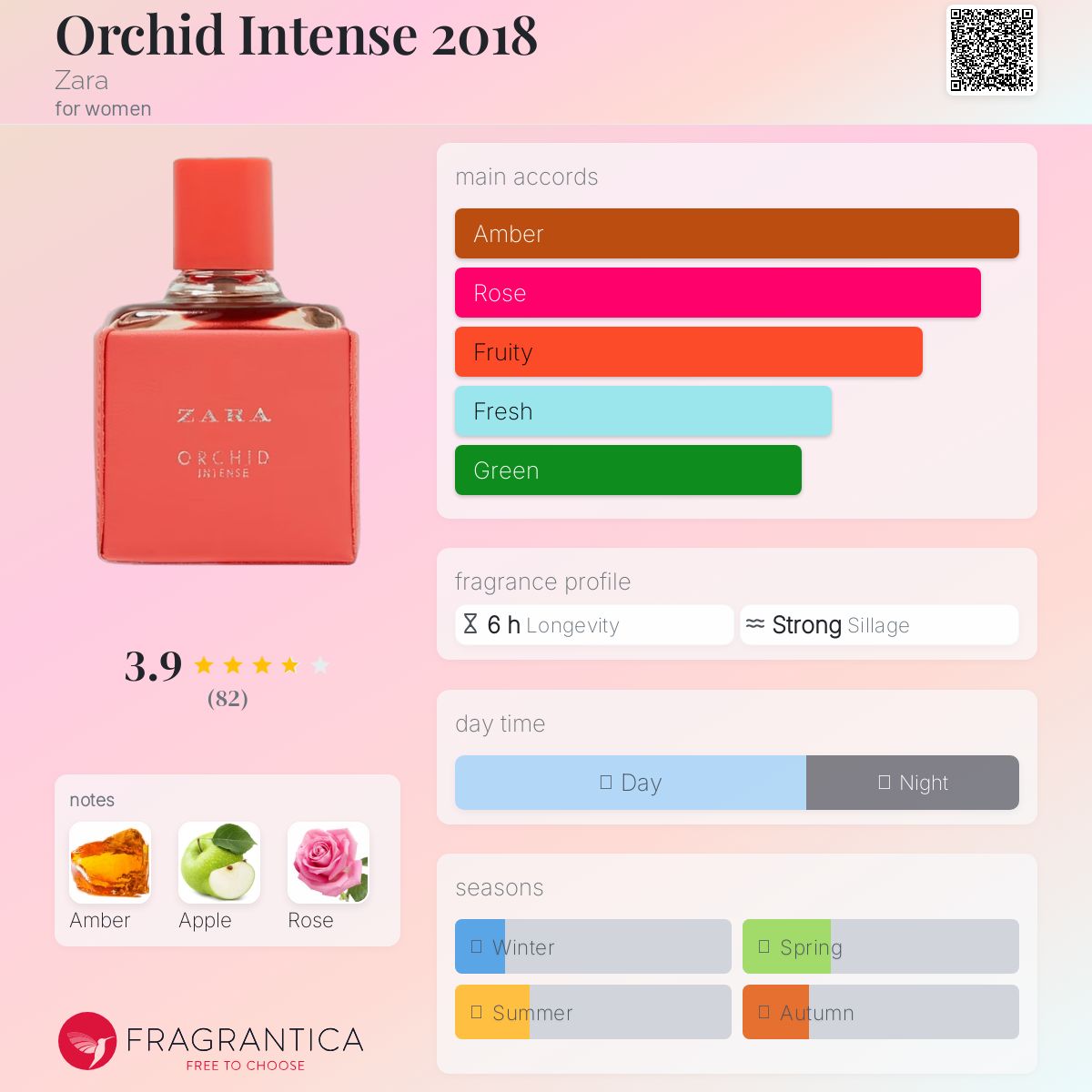 Orchid Intense 2018 Zara perfume - a fragrance for women 2018