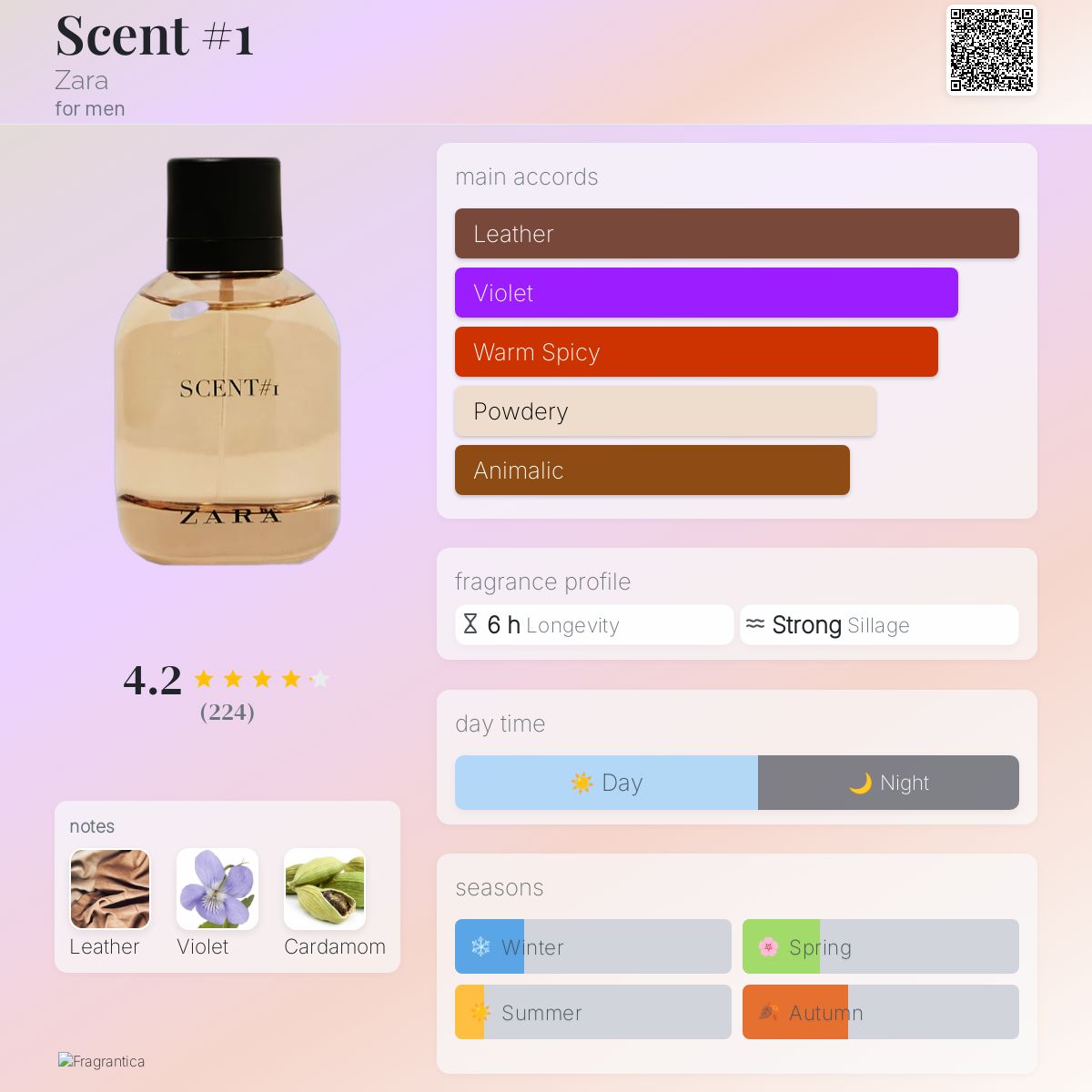 Zara Louis Vuitton Duftzwilling Stellar Times Louis Vuitton