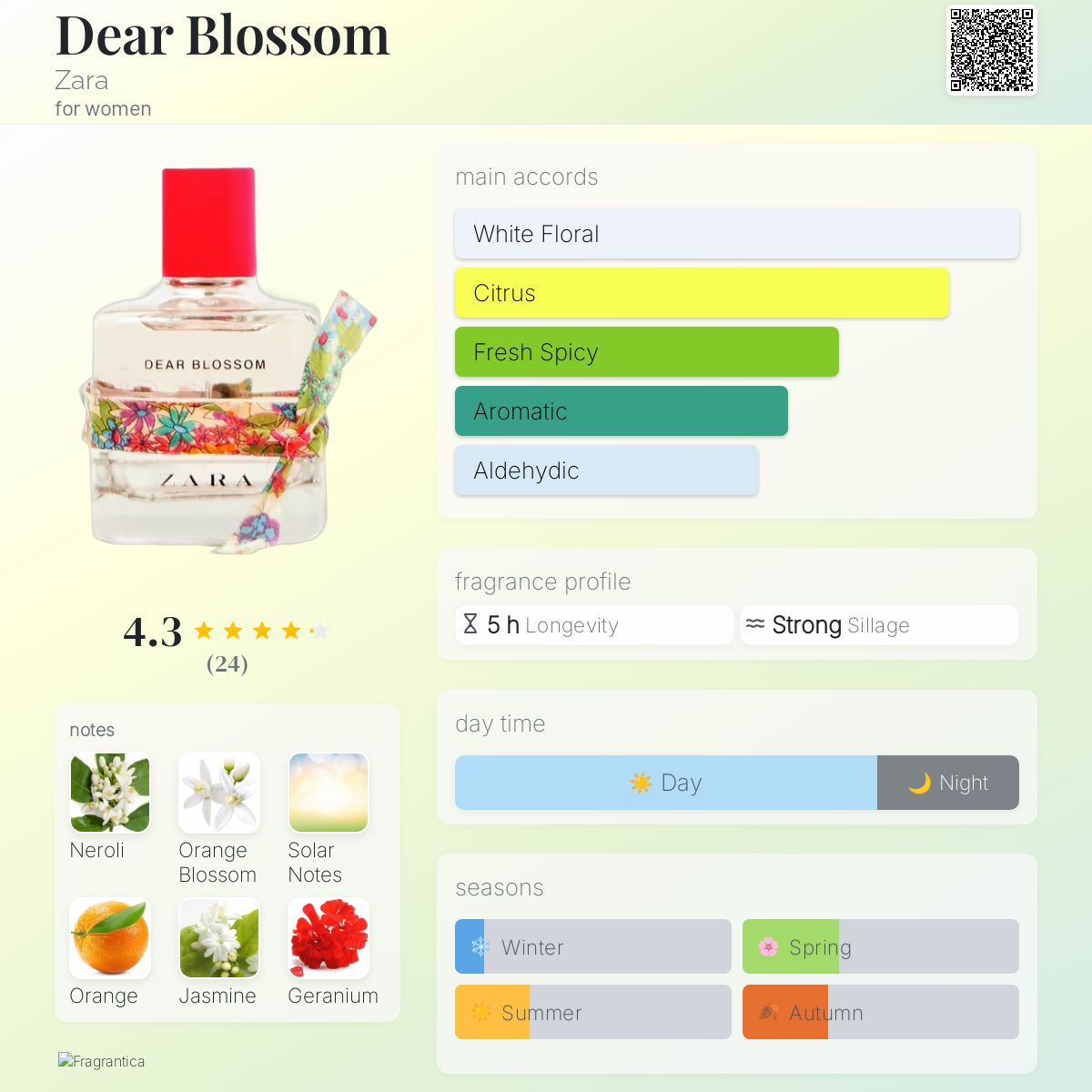 Dear Blossom Zara perfume a fragrance for women 2018