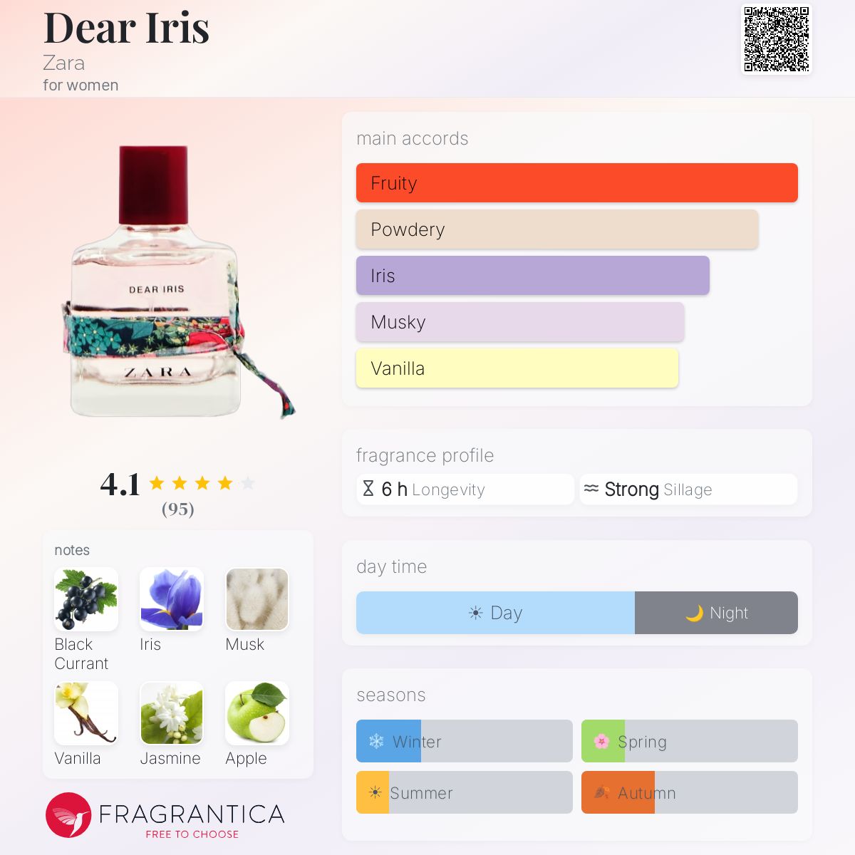 Fragrantica image 5