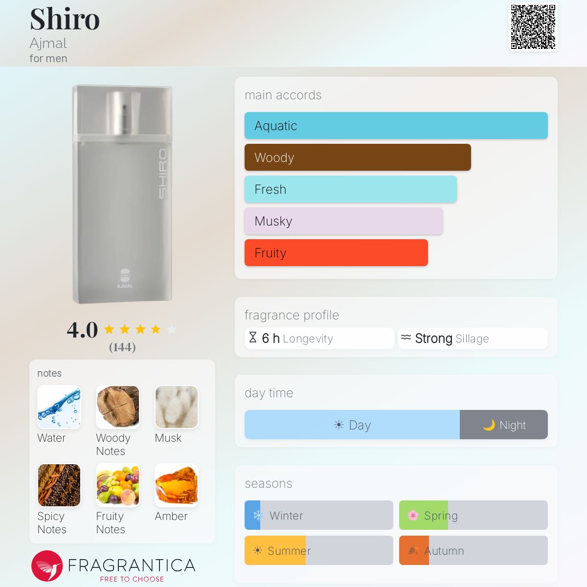 Profile card