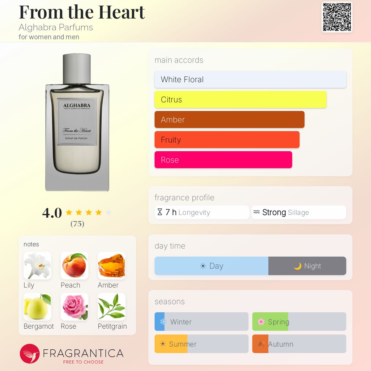 Fragrantica image 5