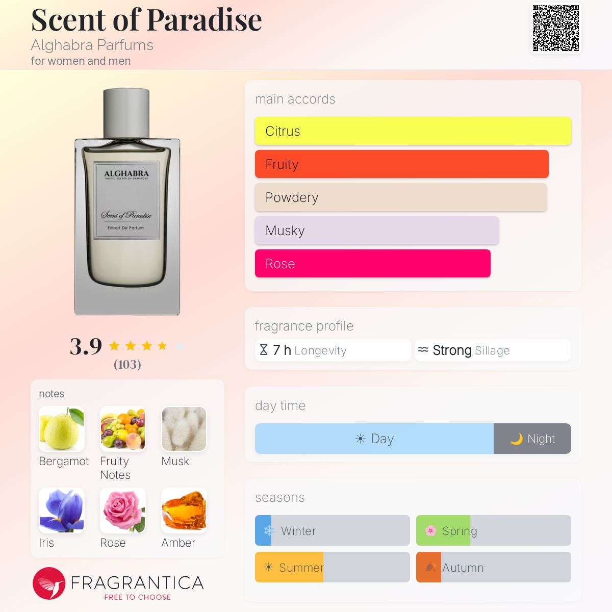 Fragrantica image 5