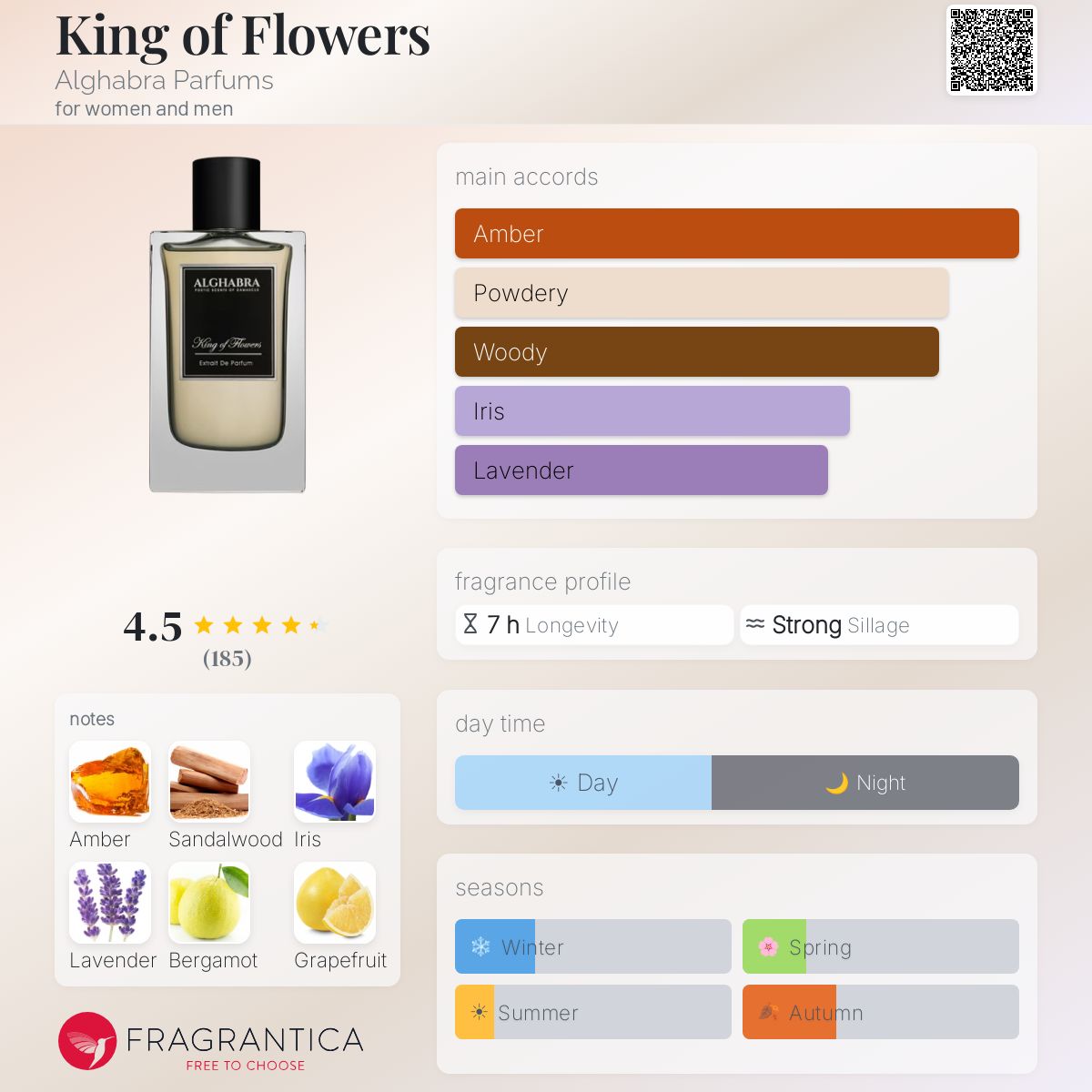 Profile card