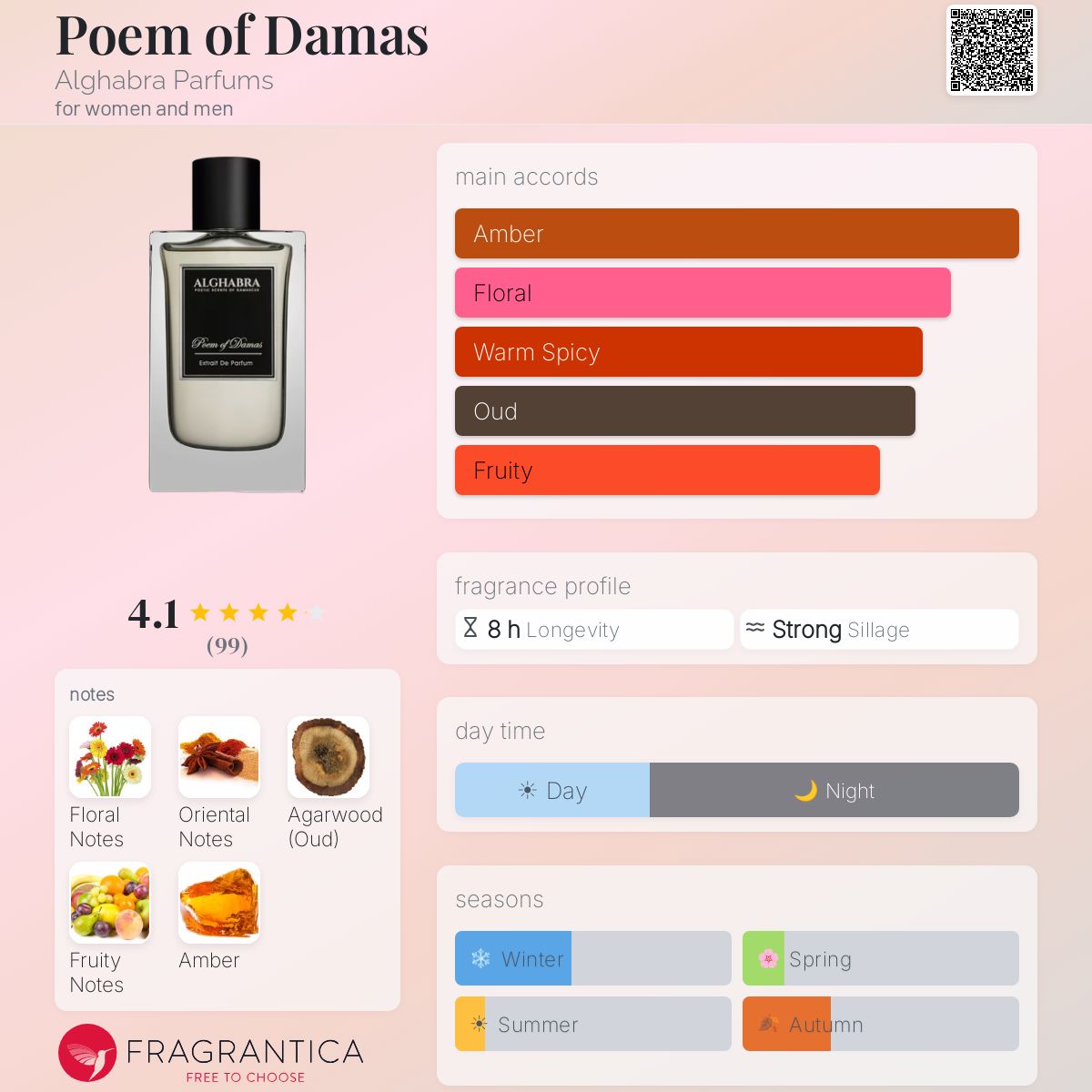 Fragrantica image 5
