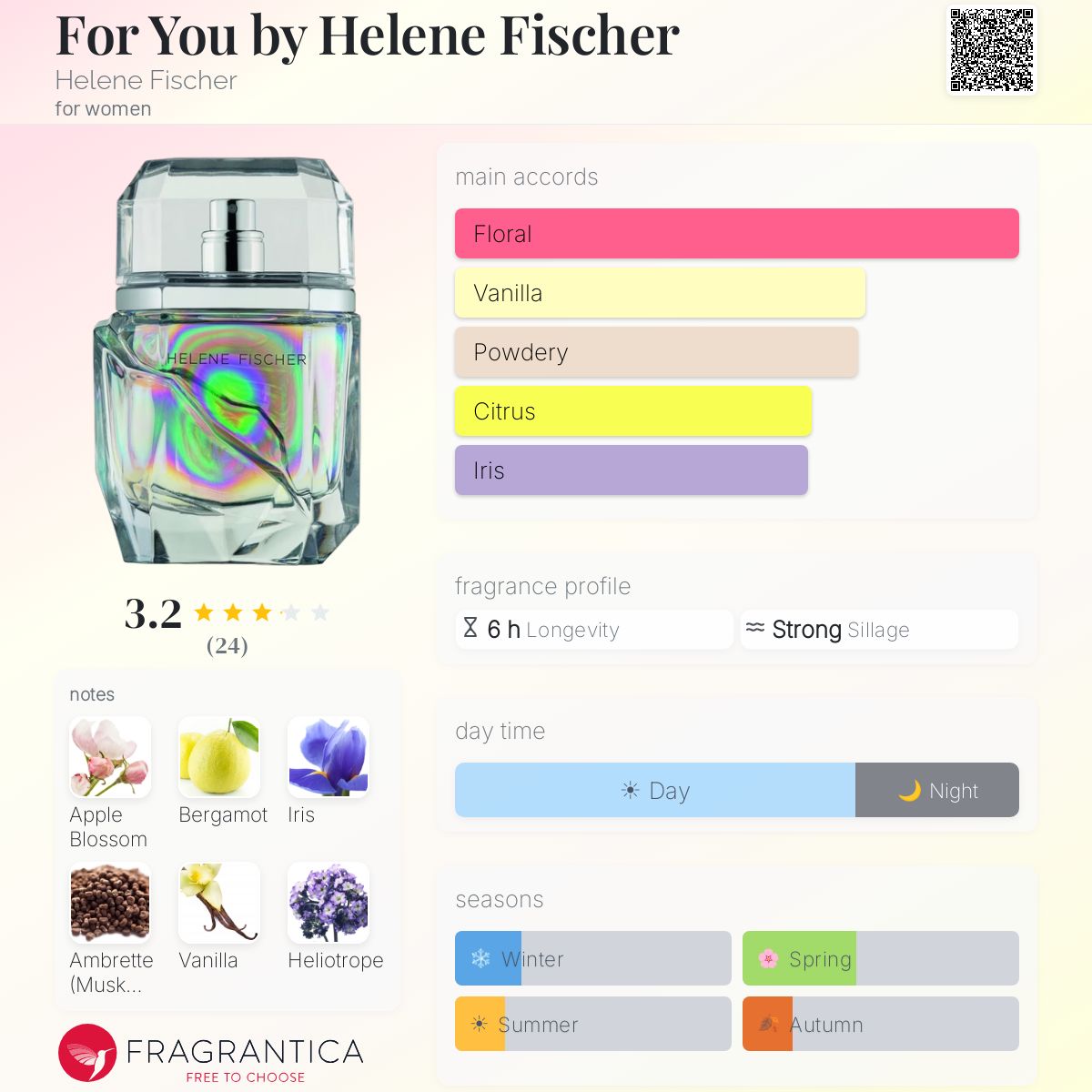 Fragrantica image 5