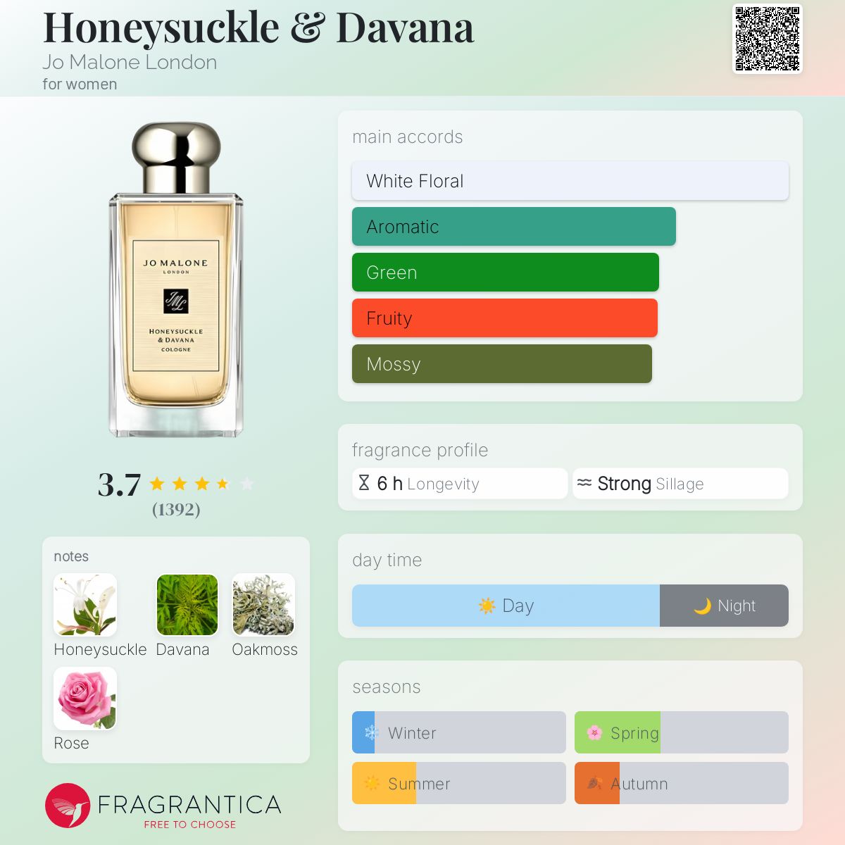 香水(ユニセックス) Jo Malone Honeysuckle & Davana 100ml Jo Malone Honeysuckle and Davana 100ml