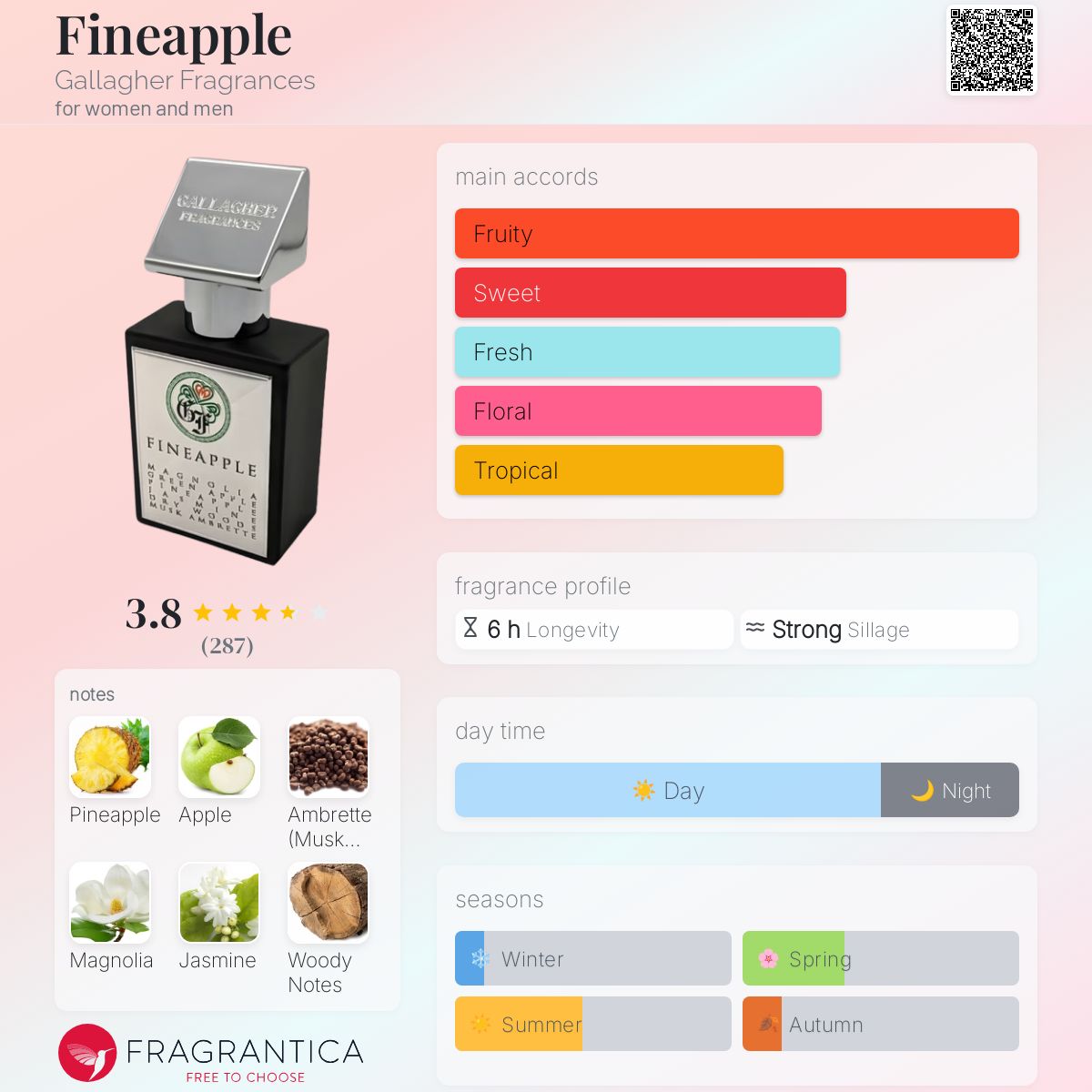 Fineapple Gallagher Fragrances perfume - a fragrance for women and men 2018