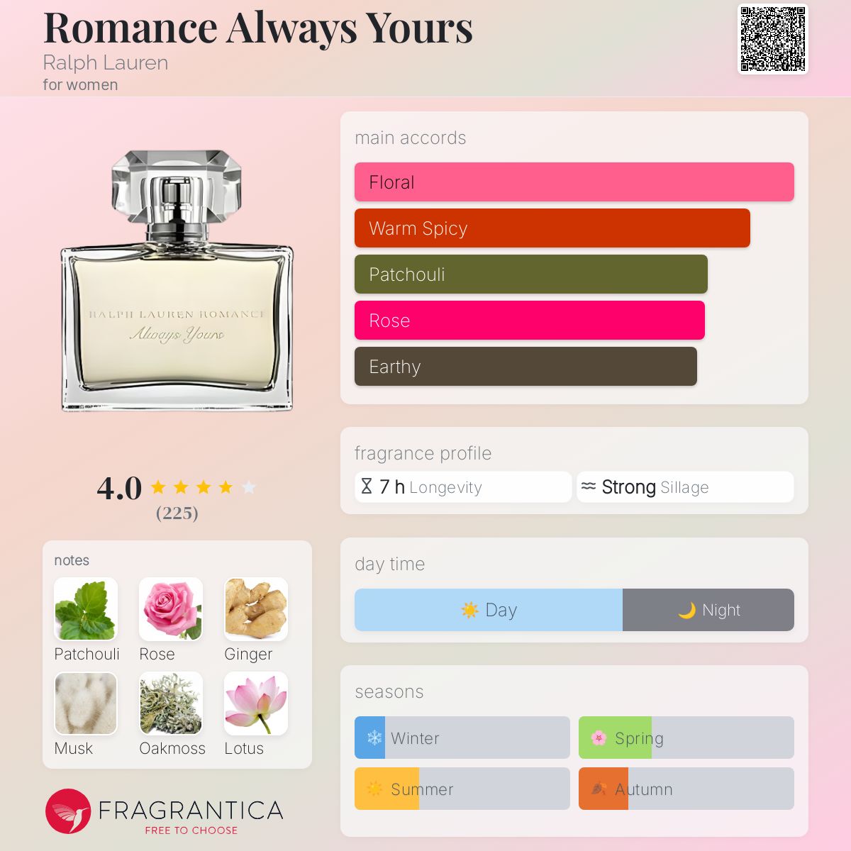 Romance Always Yours Ralph Lauren perfume a fragrance for women 2008