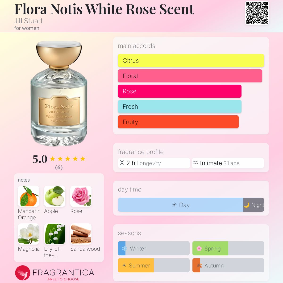 Fragrantica image 5